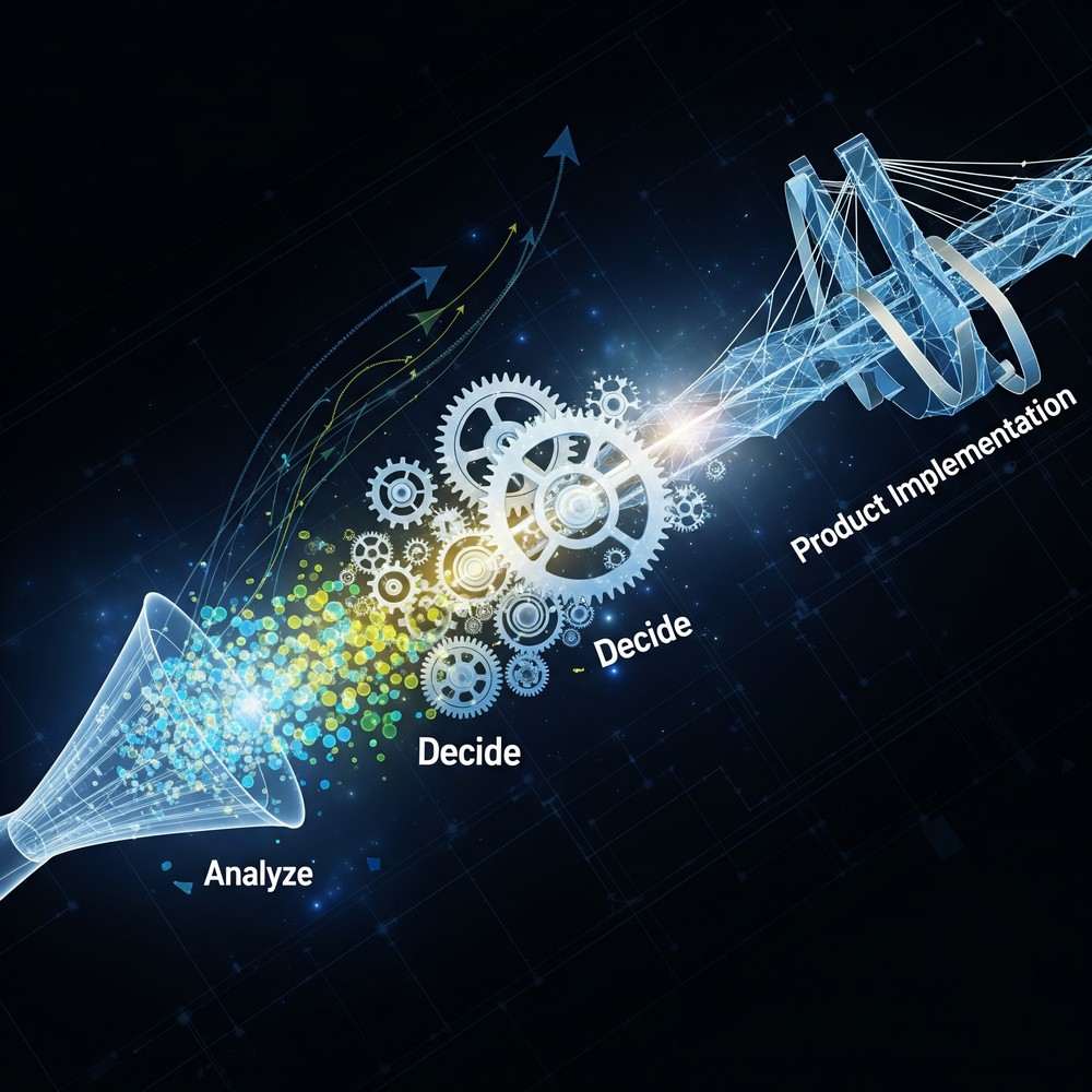 Analyze → Decide → Product Implementation のサイクル