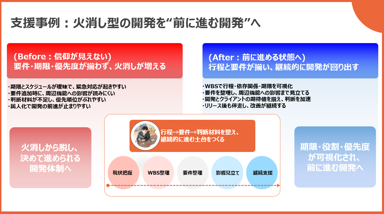 成果