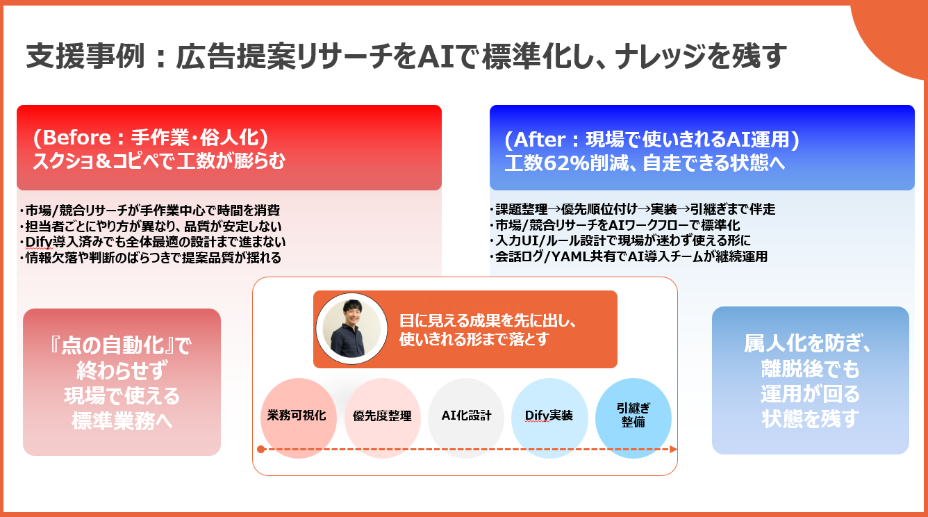 成果