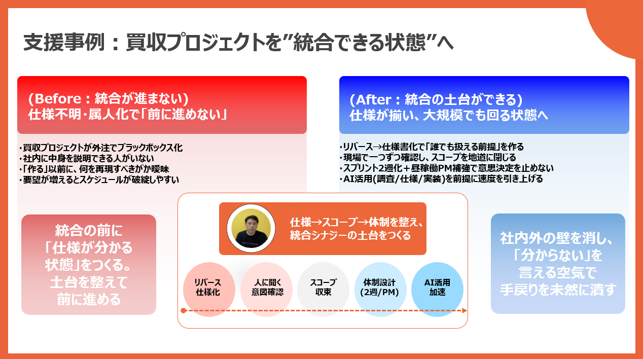 支援事例まとめ