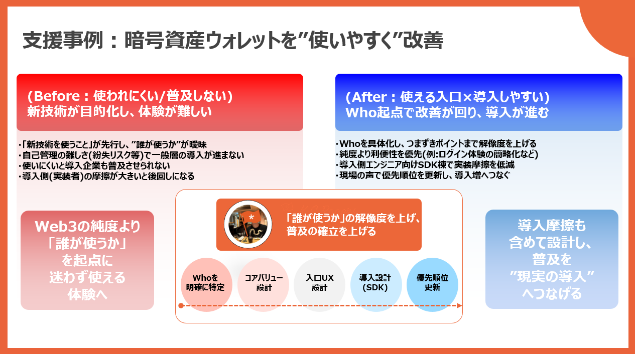 支援事例まとめ